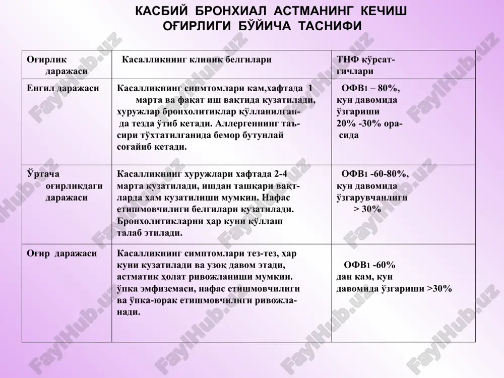 kasbiy bronxial astma - Page 4