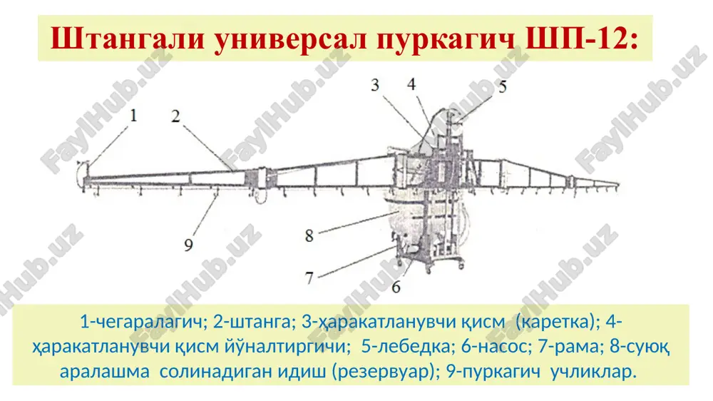r; 15-quvvat olish vali;16-ventilyator kojuxi; 17-tirqishsimon purkagich uchligi; 18-quvur; 19-kukunsmon oqimning chiqish teshigi; 20-kurakcha. universal changitib sepgich (oshu – 50a) bog'lar, tokzorlar, o'rmon daraxtlari, turli xil o'simliklar kasalliklariga, zararkunandalarga qarshi kurashishda quruq kukunsimon pestitsidlarni sepishda foydalanishga mo'ljallangan. u tekis maydonlarda hamda qiyaligi 20 gradusgacha bo'lgan tog' yonbag'rlarida ishlatilishi mumkin. mashina dalabop, bog'bop purkagich qurilmalar bilan jihozlangan bo'lib, u dala ekinlariga, o'rmon daraxtlari bilan qoplangan maydonlarga, tokzor va butazorlarga ishlov berishda ham qo'llaniladi. changitib sepish usuli purkash usuliga nisbatan afzallik va kamchiliklarga ega. pestitsidni changitib sepkichlar purkagichlarga nisbatan konstruktsiyasi sodda, ishchi suyuqlik tayyorlash uchun maxsus mashinalardan foydalanishni talab qilmaydi, foydalanishda mehnat va mablag' sarfini tejash imkonini beradi. ammo, pestitsidlarni 3-5 barobar ortiq sarflanishiga olib keladi, chunki kuruq pestitsidlar o'simlik tanasiga qaniqarli darajada yopishmaydi, shamol ta'sirida uchib ketishi mumkin, natijada atmosferani bulg'aydi va ifloslantiradi. pestitsidlarni changitib sepgich (6.11-rasm) mashinasi bunker, purkagich qurilma, shnek-oziqlantirgich, reduktor va boshqa qismlardan tashkil topgan. bunkeri havo o'tkazmaydigan …