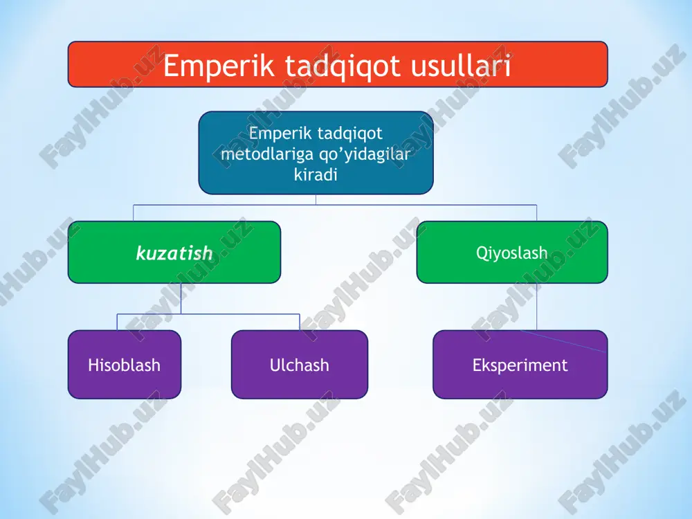 ilmiy tadqiqot metodlari - Page 4