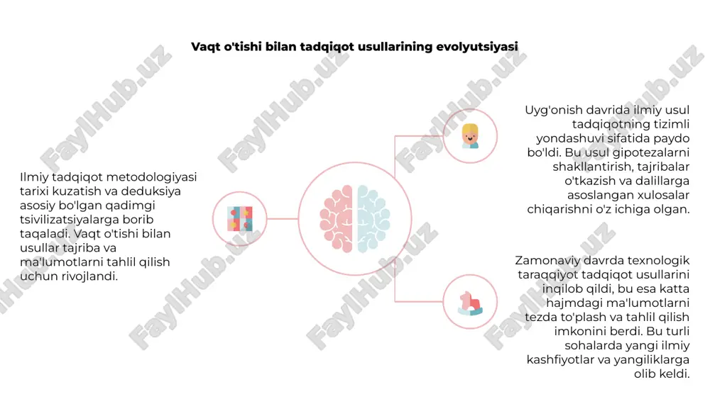 ilmiy tadqiqot metodologiyasi fanining tarixi - Page 4