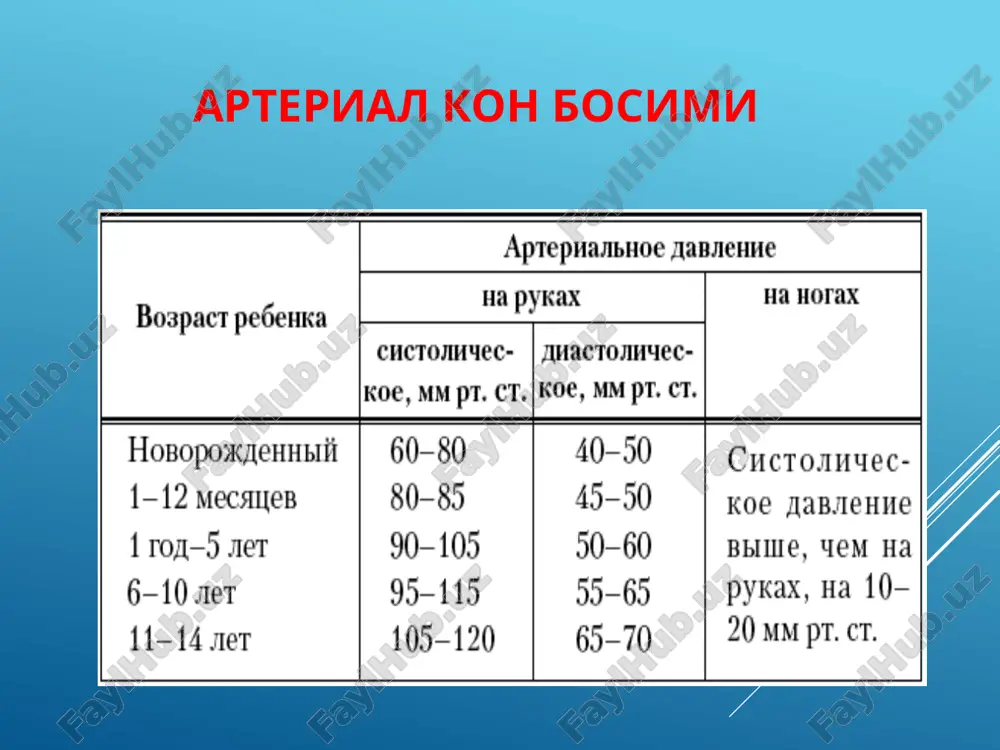 gipertenziyani kamaytirish. elektrolit buzilish va atsidozni bartaraf etish. miokard faoliyatini yaxshilash. oksigenoterapiya 30-40% namlangan kislorod bilan. okib keluvchi kon xajmini kamaytirish uchun. 1.jgut kuyish (20-30 min)1. 2.diuretiklar: furosemid 1-3 mg/kg 3.vazodilyatorlar: nitroprussid 0,5-5,0 mkg/kg/min ganglioblakatorlar: pentamin 5% , -0,5- 1,5 ml, glyukoza b-n. upka tomirlar karshiligini kamatirish eufilin 0,3-0,5mg/kg a-v adrenoblokator droperidol 0,25mg/kg yurak mushaklar metobolizmini yaxshilash glyukoza +insulin+ksl v gurux vitaminlar yurak glikozidlari strofantin 0,025 mg/kg . korglyukon 0,025 mg/kg . digoksin 0,03-0,04 mg/kg e'tiboringiz uchun raxmat image1.png image2.png image3.png image4.png image5.gif image6.png image7.png image8.jpeg image9.png image10.jpeg /docprops/thumbnail.jpeg