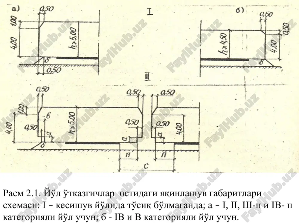 yo'lo'tkazgichlar yaqinlashuvidagi kengliklar - Page 4