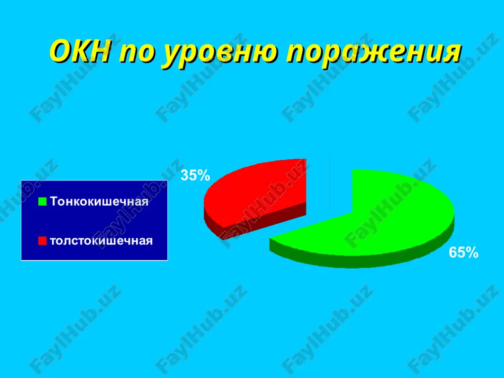 x zaporov, atonii, spasticheskogo kolita. osnovnimi simptomami koprostaza yavlyayutsya prodoljitelnaya zaderjka stula i gazov i bol v bryushnoy polsti. zakuporka kishok askaridami. otmechaetsya u detey i u vzroslix. chastota askaridnoy neproxodimosti zavisit ot zabolevaemosti glistnimi invaziyami i stepeni degelmintizatsii naseleniya. jelchnokamennaya kishechnaya neproxodimost jelchnokamennaya neproxodimost kishechnika, po dannom literaturi, vstrechaetsya ot 0,28 do 3,3% sluchaev mexanicheskoy neproxodimosti kishechnika . etot pokazatel znachitelno povishaetsya v starshix vozrastnix gruppax obturatsiya kishki kalovim kamnem formirovanie kalovix kamney v obodochnoy kishke. razmeri takix kamney dostigayut inogda znachitelnix razmerov, chto mojet privesti k obturatsionnoy kishechnoy neproxodimosti obturatsii kishki inorodnim telom inorodnie tela mogut bit proglocheni bolnimi v sostoyanii affekta ili alkogolnogo opyaneniya opisani sluchai obturatsii kishki marlevim tamponom, ostavlenennim v prosvete jeludka ili kishki vo vremya operatsii ili migrirovavshim v prosvet kishki v rezultate oporojneniya v nee abstsessa, soderjashego tampon. kliniko-instrumentalnaya diagnostika rentgenoskopiya ultrozvukovaya diagnostika rentgen – passaj bariya laparoskopiya, fibrokolonoskopiya kompyuternaya tomografiya strangulyatsionnaya kishechnaya …
