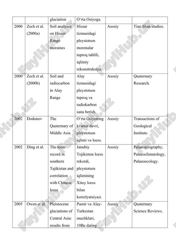 pleistocene glaciations in central asia (ela mapping) - Page 4