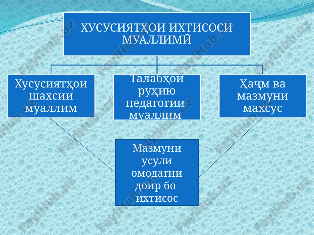 muallim - ustodi tarbiya va ta'lim.pptx - Page 4
