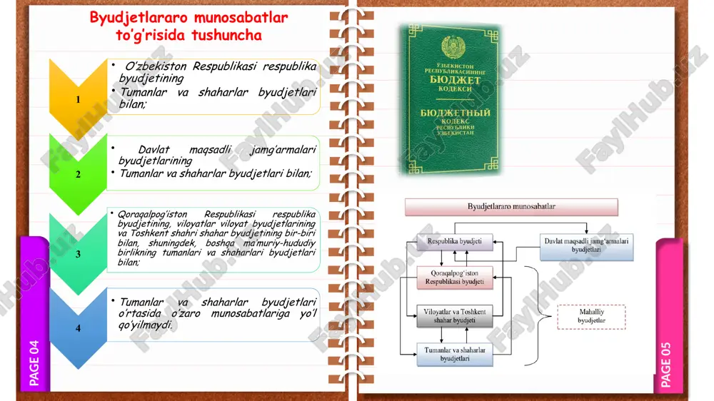 byudjetlararo munosabatlarning tushunchalari va umumiy ko'rsatkichlari - Page 4