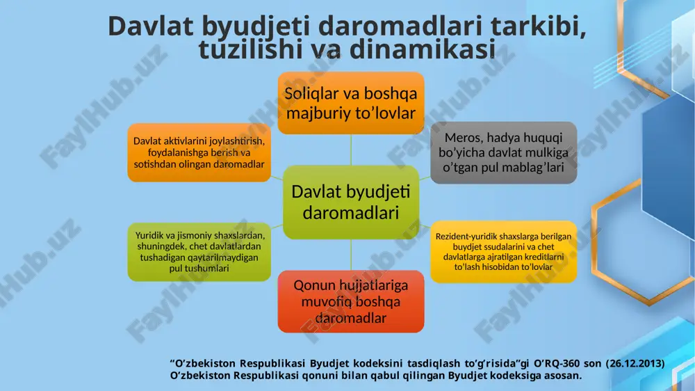 davlat byudjeti daromadlari va tizimi - Page 4