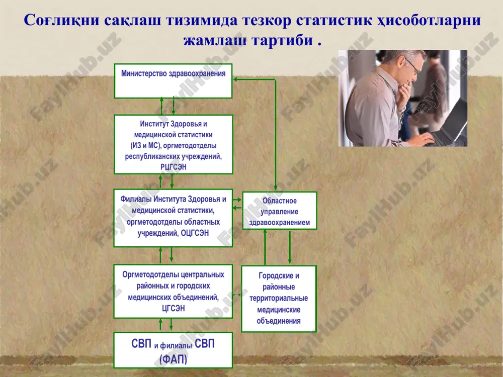 uzilishlar 0,4% 0,3% 0,3% perinatal davrda paydo bo'ladigan ayrim holatlar 0,3% 0,7% 0,7% simptom va aniklanmagan belgilar 0,3% 0,1% 0,1% jaroxat va zaxarlanish 7,2% 4,1% 3,9% birlamchi kasallanish ko'rsatkichi (har 100 ming aholiga nisbatan) xududlar nomi 2012 yil 2013yil 2014 yil toshkent shahar 60881,7 56931,4 69435,5 andijon viloyati 45514,3 45275,9 47590,6 buxopo viloyati 38682,9 39183,9 42303,4 jizzax viloyati 40862,7 41626,9 45861,4 qashqadapyo viloyati 44799,3 41551,0 43320,0 navoiy viloyati 52848,2 49733,2 51571,6 namangan viloyati 51120,9 52074,1 53361,5 samapkand viloyati 39854,5 41562,7 43098,0 supxondapyo viloyati 43862,1 47789,8 48368,9 sipdapyo viloyati 32885,2 33374,6 38904,7 toshkent viloyati 40071,8 41574,5 42602,2 fapg'ona viloyati 62757,5 59658,0 59960,1 xopazm viloyati 44570,1 47347,9 49494,6 qaraqalpog'iston respublikasi 44815,3 42203,1 44441,7 o'zbekiston respublikasi 46997,4 46696,5 49267,9 birlamchi kasallanish strukturasi kasalliklar turi va ayrim kasalliklar nomi rossiya 2013 yil 2014 yil ayrim yuqumli va parazitar kasalliklar 6,2% 2,4% 2,3% yangi paydo bo'lgan o'smalar jami 1,0% 0,3% 0,3% ichki sekretsiya bezlari, ovqatlanish …