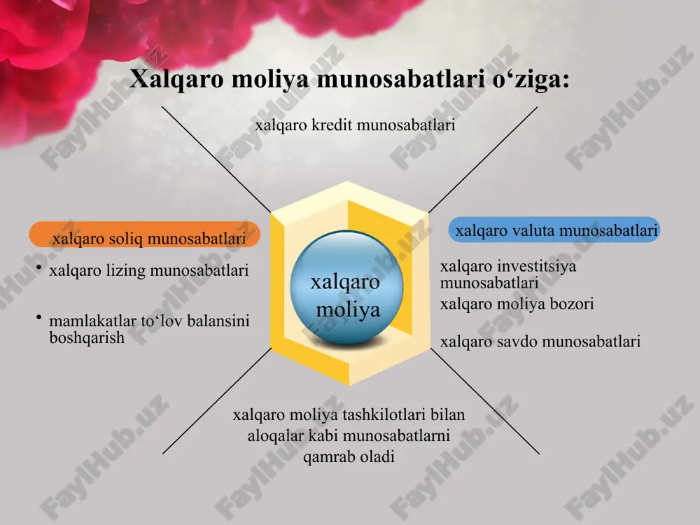 xalqaro moliyaning iqtisodiy munosabati - Page 4