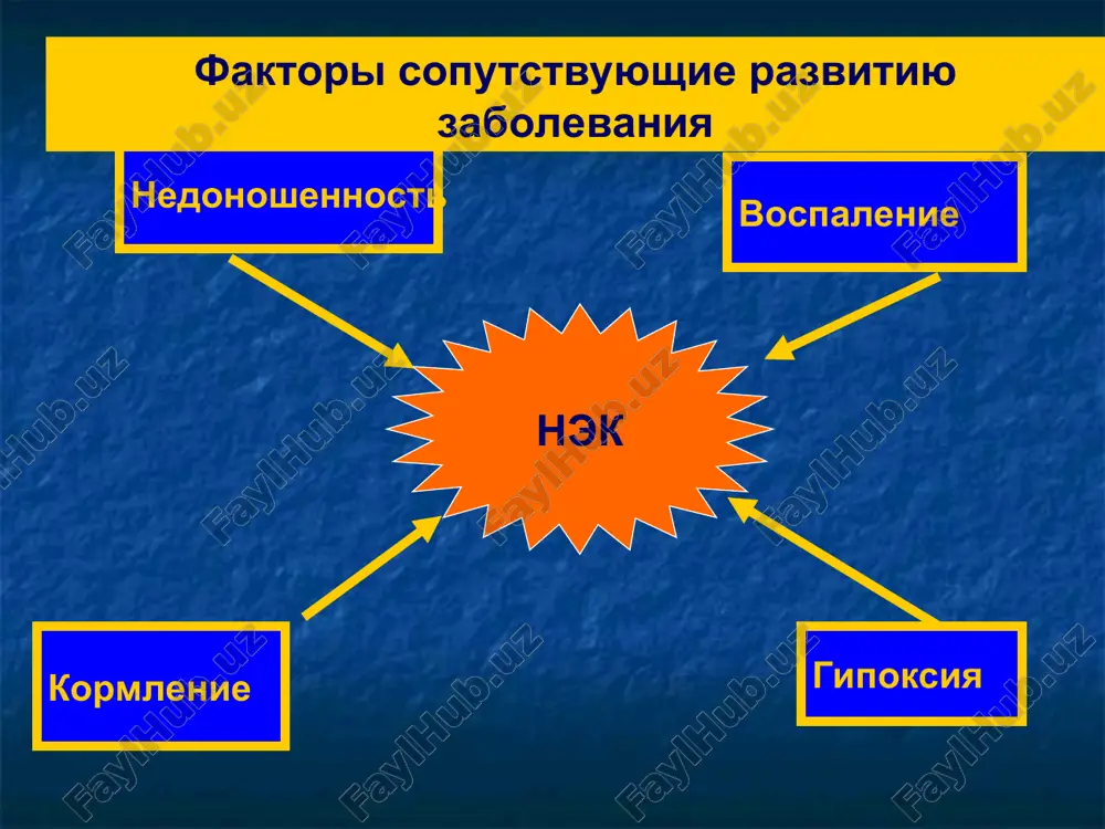 atelniy monitoring laboratornix obsledovaniy otsenka vsex vozmojnix klinicheskix proyavleniy zabolevaniya lechenie lyubie klinicheskie proyavleniya ochen opasni! lechenie zavisit ot tyajesti zabolevaniya prekrashenie enteralnogo pitaniya lechenie vospalitelnogo protsessa strogiy monitoring obshego sostoyaniya lechenie pervaya stadiya – ogranichennoe enteralnoe pitanie ili prekrashenie na 24-48 chasov ostorojnoe uvelichenie ob'ema pishi naznachenie antibiotikov vtoraya stadiya- prekrashenie enteralnogo pitaniya na 7-10 sutok ochen ostorojniy vozvrat k enteralnomu pitaniyu uchitivaya vozmojnost perevarivaniya pishi v/v naznachenie antibiotikov tretya stadiya- bolee ostorojnoe nablyudenie i lechenie prekrashenie enteralnogo kormleniya na bolee dlitelnoe vremya vozmojni xirurgicheskie vmeshatelstva vixajivanie posle operativnogo vmeshatelstva pokazaniya dlya operativnogo vmeshatelstva lyuboe uxudshenie zabolevaniya mojet grozit perforatsiey kishechnika gazi v portalnoy vene pnevmoperitoneum metodi xirurgicheskogo vmeshatelstva drenaj bryushnoy polosti v sluchayax osobenno nestabilnogo sostoyaniya, shoka, krovotecheniya u novorojdennix s vesom nije 1000 gr laparotomiya otsenka sostoyaniya vsego kishechnika rezektsiya nekroticheskix uchastkov kishechnika nalojenie anastomoza ili enterostomi relaparotomiya provoditsya v neyasnix sluchayax, esli soxranyaetsya tyajeloe sostoyanie rebenka …