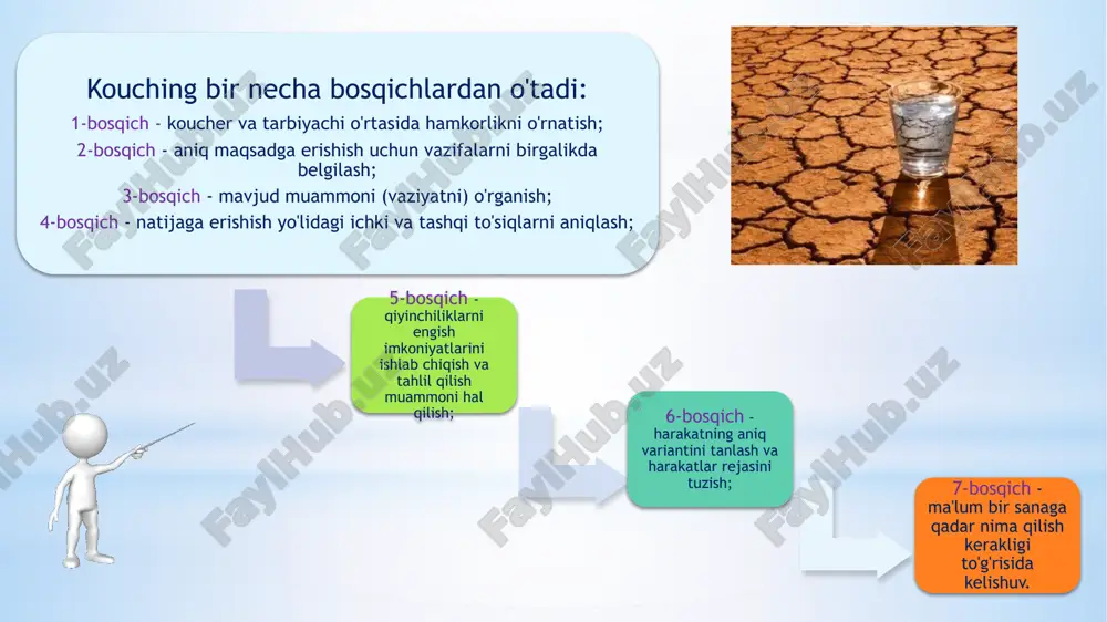 r rejasini tuzishda yordam beradi. hayot sifatini yaxshilash: kouching jarayoni mijozning hayotiy qoniqishini va baxtini oshirishga qaratilgan. shaxsiy kouching jarayoni odatda bir necha sessiyalardan iborat bo‘lib, har bir sessiyada mijoz bilan chuqur muloqot qilinadi va unga mos keladigan strategiyalar ishlab chiqiladi. ushbu kouchning maqsadi shaxsning o‘z maqsadlariga erishish yo‘lida eng samarali va maqsadli bo‘lishini taʼminlashdir. image1.jpeg image2.gif image3.jpeg image4.gif image5.gif image6.jpeg image7.jpeg image8.jpeg image9.jpeg image10.jpeg image11.jpeg image12.jpeg /docprops/thumbnail.jpeg