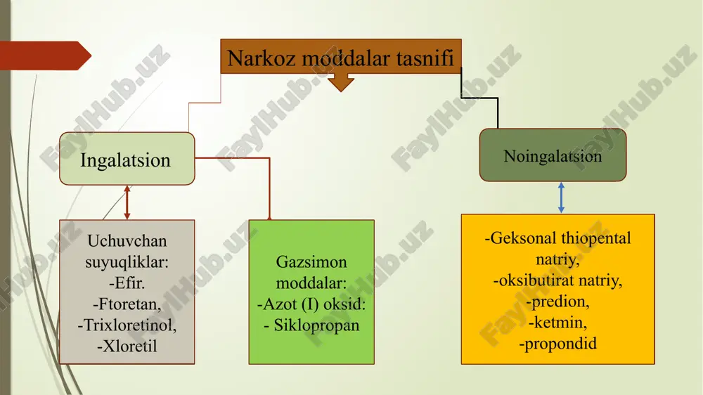 samarali preparat. . bundan tashqari antidepressiv va og’riqqa qarshi preparat xossasiga ega. 3.parkinsonizmga qarshi vositalar. parkinsonizm kasalligi tana mushaklartonusining oshishi, normal harakatlarning qiyinlashib qolishi, qo’l oyoqlar, boshning to’xtovsiz harakatda turishi, yuz tuzilishining o’zgarib qolishi kabi belgilar bilan namoyon buladi. bu kasallikni davolashda quyidagi preparatllar davo bo’ladi. levadopa- preparat gematoensefalit to’siqdan o’tib neyronlarga kira oladigan va dofaminni ko’paytiradigan dori vositasi hisoblanadi. dofaminning oshishi kasallikning alomatlarini kamaytiradi. preparatning ta’siri midantan- dofaminergik retseptorlarning sezuvchanligini oshiradi, neyronal depodan dofaminning ajralishini ko’paytiradi, uning depoga qayta so’rilishini kamaytiradi. -siklodol – farmakologik ta’siri bo’yicha markaziy va periferik ganglioblakator hisoblanadi. bunda harakatlantiruvchi implusi to’siladi. preparat og’iz orqali yuborilganda so’lak oqishi, terlash qisman kamayadi. preparat glaucoma, taxikardiya va adenomada qo’llanilmaydi. 4.analgeziya qiladigan dori vositalar. og’riq sezgisi alohida sezuvchi nervlarning retseptorlari-nositretseptorlar orqali amalga oshadi. ular organizmning deyarli hamma to’qimalarida joylashgan sezuvchi nervlar tolalarining ohirida bo’lib, mexanik, fizikaviy , kimyoviy va boshqa ta’sirlar natijasida ularda hosil bo’lgan impluslar nerv e’tiboringiz uchun …