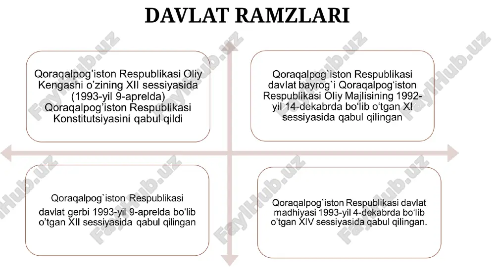 ida 11,8 ming o’quvchi ta’lim olmoqda. 2000-yildan keyingi davr mobaynida hududda zamonaviy sharoitlar yaratilgan 99 kasb-hunar kolleji, 9 akademik litsey foydalanishga topshirildi. 2015-yilda 9 ming 700 o‘rinli 22 ta zamonaviy maktab binosi barpo etildi. ayni paytda hududdagi 370 umumta’lim va ixtisoslashtirilgan maktablarda 170 mingdan ziyod o‘g‘il-qizlar zamonaviy bilimlarni o‘rganmoqda. * * * * o’zbekiston tarixi adabiyotlar ro`yxati * 1. mirziyoyev sh.m. buyuk kelajagimizni mard va olijanob xalqimiz bilan birga quraylik. t.,o‘zbekiston, 2017. 488 bet. 2. karimov i.a. o’zbekiston xxi asr bo’sag’asida… -t: o’zbekiston, 1997, 118-162 betlar. 3. usmonov q. va boshqalar. o’zbekiston tarixi. darslik.. –t.: iqtisod-moliya, 2006. 4. kashanaov b.a., ametov t.a. ocherki noveyshey istorii respubliki karakalpakstan. nukus. –qaraqalpaqstan. 2015. –b. 84 . 5. o’zbekistonning yangi tarixi. uchinchi kitob. mustaqil o’zbekiston tarixi. –t.: sharq, 2000, 7-67 betlar. o’zbekiston tarixi * o‘zbekistonning eng yangi tarixi hsm e’tiboringiz uchun rahmat *