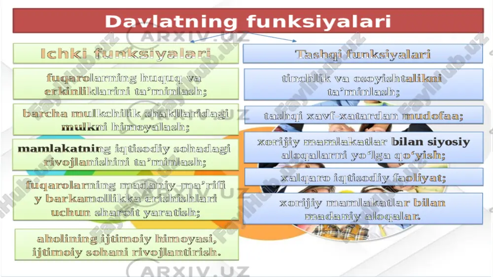 davlat funksiyasi - Page 4