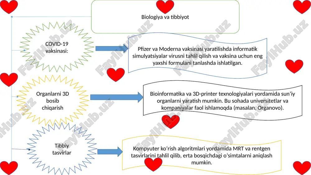 informatika fanining multidisciplinar xususiyatini ko’rish - Page 4