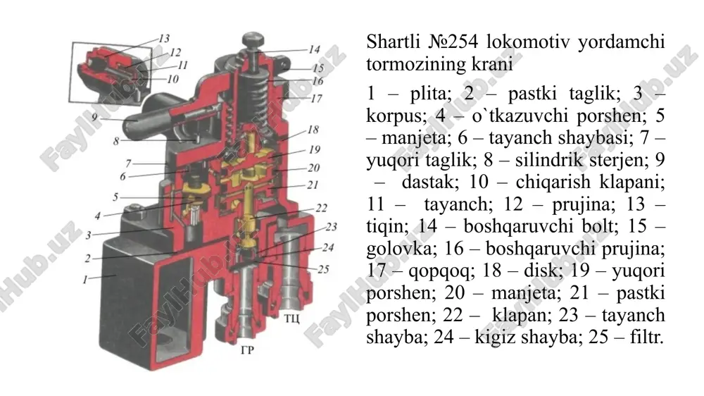 i bo`ylab joylashganida, tiqinning m kanali orqali mashinist krani tormoz magistrali bilan ulanadi. favqulodda tormoz berilgan vaqtda dastakni soat strelkasi bo`yicha burishadi, magistral magistral tiqinda yon teshik b va korpusdagi a teshik orqali atmosfera bilan ulanadi. kran korpusida v teshik manometrdan trubkani ulash uchun xizmat qiladi. manometrlar rezervuar va havo quvurlarida siqilgan havo bosimini o`lchash uchun mo`ljallangan. manometrning doira korpusi ichiga, bir tomonidan siqilgan havo kiradigan prujina trubkaning yarim og’gan elliptik kesimidan tashkil topgan mexanizm joylashtiriladi. trubkaning boshqa uchi aylanuvchi tishli bo`lmaga ega tasmaga ulangan va kavsharlangan. bo`lma bilan ulangan shesternya tsiferblat bo`yicha harakatlanuvchi manometr strelkasi bilan egarda turadi. siqilgan havo bosimi ostida trubka tiklanishga intiladi, bunda tishli bo`lma va strelkani buradi. manometr siferblatida aniqlik sinfi, chegara bosim, manometrning zavod raqami va ishlab chiqaruvchi zavodning markasi ko`rsatiladi. shartli №367 bloklash uskunasi tormozlarni bo`shatish signalizatorlari shartli № 352a tormozni bo`shatish signalizatori. signalizatorlar elektr ko`chma tarkib va tezkor poezdlarda tormoz silindrlarida yoki …