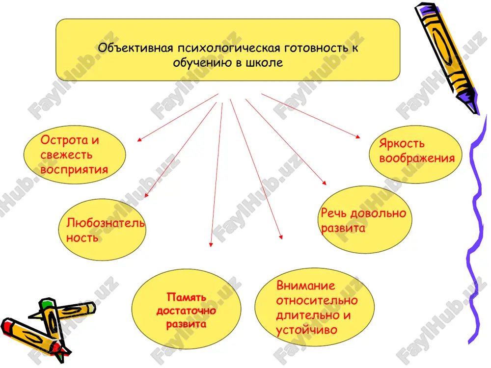 m, infantilizmom, emotsionalnoy neuravnoveshennostyu, trudnostyami sotsializatsii, amoralnimi postupkami. spetsificheskaya diagnostika vipolnyaetsya psixologicheskimi metodami: testami na intellekt, mishlenie, vnimanie, pamyat, proektivnimi metodikami i lichnostnimi oprosnikami. esli net soputstvuyushix zabolevaniy, pedagogicheskaya zapushennost ustranyaetsya s pomoshyu psixologo-pedagogicheskoy korrektsii. prichini pedagogicheskoy zapushennosti defitsit vospitatelno-pedagogicheskogo vliyaniya voznikaet pri opredelennix otnosheniyax v seme, uchebnom zavedenii. k faktoram formirovaniya pedagogicheskoy zapushennosti otnosyatsya: semeynie vzaimootnosheniya. v semeynom krugu rebenok poluchaet pervichniy sotsialniy opit, na osnove kotorogo formiruetsya dalneyshee vospriyatie okrujayushego mira. pedagogicheskaya zapushennost poyavlyaetsya pri nedostatochnom uchastii roditeley v jizni rebenka, nizkom materialnom urovne, neblagopriyatnix usloviyax projivaniya, slabom obrazovatelnom i kulturnom razvitii roditeley, chastix konfliktax, beznadzornosti, nepravilnom stile vospitaniya. obrazovatelnaya sreda. trudnovospituemost razvivaetsya kak rezultat oshibok organizatsii obrazovatelnogo protsessa, ploxix otnosheniy s odnoklassnikami, uchitelyami. neuspevaemost v uchebe, neuverennost formiruyutsya pri nevnimatelnom otnoshenii k rebenku, ignorirovanii ego psixofiziologicheskix i lichnostnix osobennostey, otsutstvii elementov individualnogo podxoda. sotsialnie otnosheniya. «trudnie» deti imeyut postoyannie konflikti s pedagogami, roditelyami, sverstnikami. psixologicheskaya izolirovannost, odinochestvo …