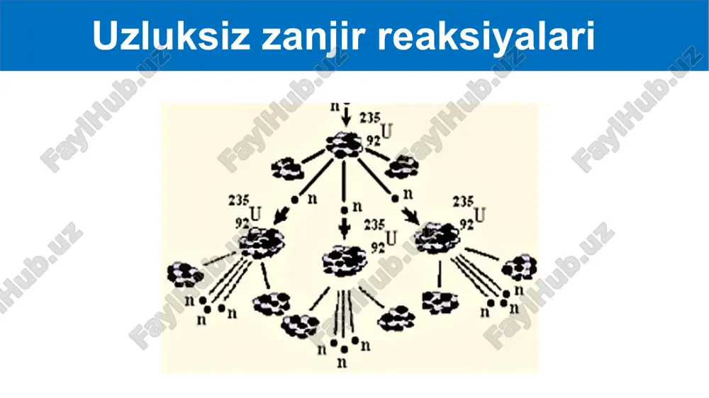 atomenergetikasining fizikasosları - Page 4