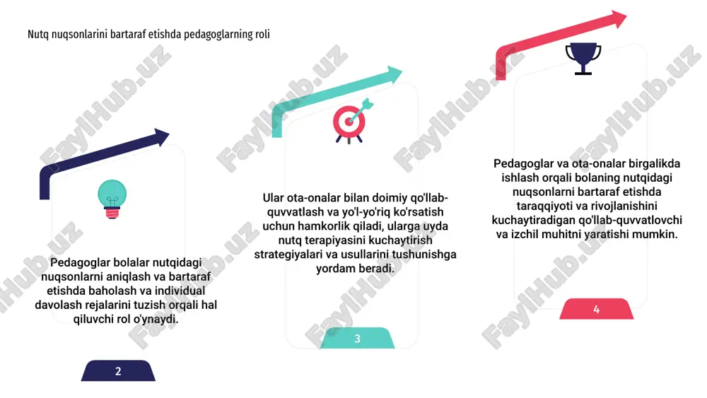 muhitni yaratishi mumkin. birgalikda ular bolalarga o'zlarining muloqot qobiliyatlarini yaxshilashlari va rivojlanish bosqichlariga erishishlari mumkin. pedagoglar va ota-onalar o'rtasida ishonchni shakllantirish 1 3 2 bolalardagi nutq nuqsonlarini bartaraf etish uchun pedagoglar va ota-onalar o'rtasida o'zaro hamkorlikni yo'lga qo'yish juda muhimdir. bu hamkorlik nutq muammolarini samarali aniqlash va hal qilish uchun zarurdir. pedagoglar va ota-onalar o'rtasidagi ishonchni mustahkamlash qo'llab-quvvatlovchi va muloqot muhitini shakllantirishning kalitidir. muvaffaqiyat uchun ochiq muloqot va bolaning rivojlanishiga umumiy sadoqat zarur. pedagoglar va ota-onalar birgalikda ishlash orqali bolalardagi nutq nuqsonlarini bartaraf etishda yaxlit yondashuvni yaratishlari mumkin. ushbu hamkorlik nutq muammolarini hal qilishda izchillikka yordam beradi va bolaning har tomonlama qo'llab-quvvatlanishini ta'minlaydi. uyda nutq terapiyasini qo'llab-quvvatlashda ota-onalarni kuchaytirish bolalarda nutq nuqsonlarini bartaraf etish jarayonida pedagoglar va ota-onalarning o'zaro hamkorligini tashkil etishga e'tibor qaratish juda muhimdir. ota-onalarga uyda nutq terapiyasini qo'llab-quvvatlash imkoniyatini berish davolash samaradorligini oshirish va bolaning rivojlanishini yaxshilashda muhim rol o'ynaydi. hamkorlik va muloqot orqali pedagoglar ota-onalarga o'z …