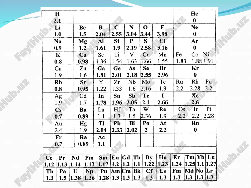 ch 3 h 2 c h c oh ch 2 -1 -1 0 ho oh -3 0 -3 + 1 + 2 - 2 - 3 - 3 - 3 h 3 c c o h h 3 c c o c h 3 - 2 +1 +2 -2 -3 -3 -3 h 3 cc o h h 3 cc o ch 3 -2 -2 h 3 c h cch 3 no 2 -3 0 -3 h 3 c c o 2 n ch 3 ch 3 +1 -3 -3 h 3 cno 2 -1 -1-1 -2 h 3 c h cch 3 nh 2 -3 0 -3 h 3 c c h 2 n ch 3 ch 3 +1 -3 -3 +1 -3 h 3 cnh 2 s h 3 oh h – c + h 2 600 - 700 0 c o h s h 3 oh h …