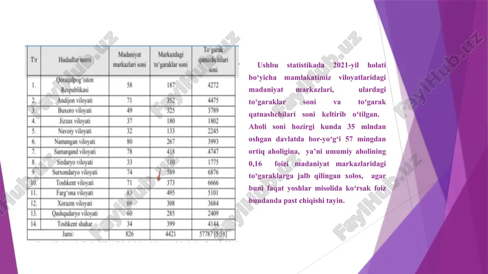 to’garak rahbarining tashkilotchilik madaniyati - Page 4