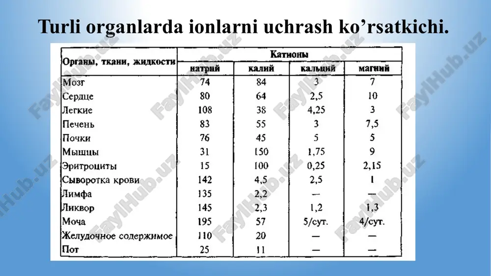 samarqand davlat tibbiyot universiteti 2-sonli davolashishi 505-guruh talabasi - Page 4