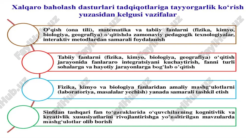 pisa xalqaro baholash dasturi - Page 4