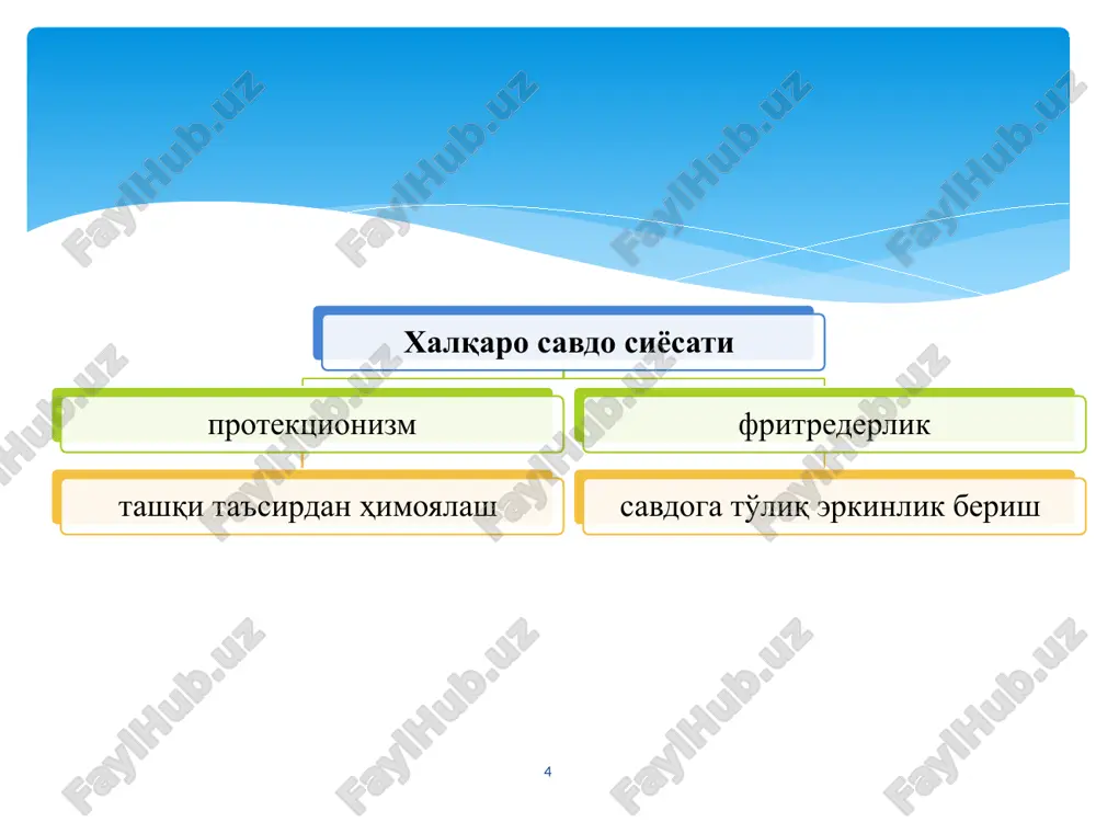 di. aqshning yaponiya bilan bo'ladigan savdodagi defitsiti 90-yillarda 50-60 mlrd. doll.ni tashkil etdi 17 rivojlanayotgan mamlakatlarning jahon sanoat eksportidagi ulushi 90-yillarda 16-17%ni tashkil etdi boshqa rivojlanayotgan mamlakatlardan farqli ravishda “yangi industrial davlatlar”, ayniqsa, osiyoning to'rt “kichik ajdarhosi” (janubiy koreya, tayvan, gonkong, singapur) o'z eksportlarini tez su'ratlarda ko'paytirib bormoqda. ularning jahon eksportidagi ulushi 90-yillarning o'rtalarida 10-11%ni tashkil qilgan edi. oxirgi o'n yilliklarda tez rivojlanayotgan xxrning 2-3%ni, aqshning jahon eksportidagi ulushi 12,3%ni, g'arbiy evropaning eksportidagi ulushi 43%ni, yaponiyaning ulushi 9,5 ni tashkil etgan edi. 18 jahon iqtisodiyoti globallashuvi sharoitida xalqaro savdodagi o'zgarishlar o'zbekiston iqtisodiyoti uchun bir qator sabablarga kura muhim hisoblanadi. birinchidan, ikkinchidan, uchinchidan, milliy iqtisodiyot uchun xalqaro savdoning rivojlanishi iqtisodiyot globallashuvi ijobiy yutuklaridan foydalanilganlikni ko'rsatadi. jahon iqtisodiyotidagi tarkibiy o'zgarishlar iqtisodiyotning har xil guruhlarida o'zgarishlarga olib keldi: uchinchi guruhlarning (asosan informatsion soha bo'yicha) birinchi va ikkinchi guruhlaridan ustun kelishi. bu o'zgarishlar, oxir-okibat, xalqaro savdo tizimida o'zgarishlarga olib keldi. xalqaro savdo jarayonining jahon …