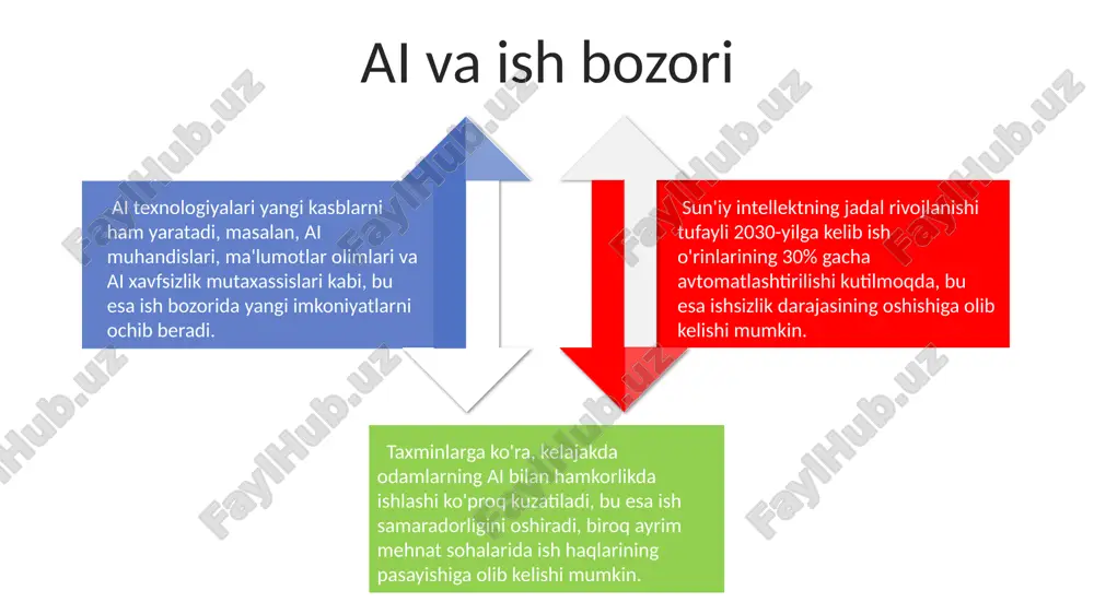 ojlanish istiqbollari katta ma'lumotlar (big data) va chuqur o'rganish (deep learning) texnologiyalari aining tez rivojlanishida muhim rol o'ynab, algoritmlar samaradorligini 30% ga oshirishga yordam beradi. sun'iy intellektning rivojlanishi natijasida kelgusi 10 yilda global iqtisodiyotga 15 trillion dollarga yaqin qo'shimcha qiymat qo'shilishi kutilmoqda, bu esa yangi kasb va imkoniyatlarni yaratishga olib keladi. 2030 yilga kelib ai asosidagi avtonom tizimlarning keng tarqalishi transport, sog'liqni saqlash va ishlab chiqarish kabi sohalarda inqilob qilib, inson mehnati unumdorligini 2 barobarga oshirishi mumkin. sales 1st qtr 2nd qtr 3rd qtr 4th qtr 35 25 20 15 e'tiboringiz uchun rahmat @taqdimot_robot image1.jpeg image2.jpeg