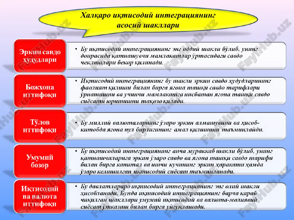 xalqaro iqtisodiy integratsiya - Page 4