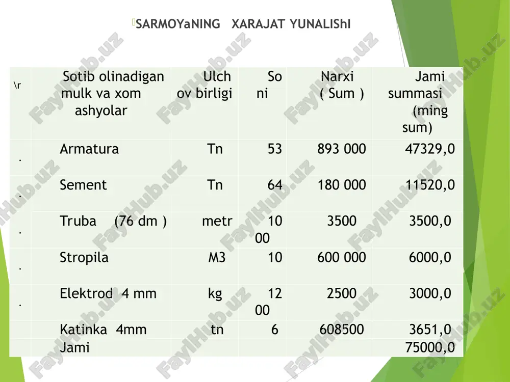 aoliyati, kredit mablagi berish kafolati natijasida, ushbu mablagning uz vaktida berilishi, uning uz vaktida va maksadli foydalanishi,fermer xujaligida ishlab chikarish xizmat kursatish, ishchi kuchi yetarli bulgani xolda fermer xujaligi olingan kredit mablagining ustamasi bilan uz vaktida kaytarish imkoniyatiga egadir. ushbu mablagdan foydalanish natijasida axoliga kuz va kish mavsumlarida bodring va pamidor maxzsulotlari yetkazizib beriladi bu esa respublikamizda , jumladan _______________ viloyatida ishlab chikarishni rivojlantirishda salmokli xissa kushganimiz buladi. *