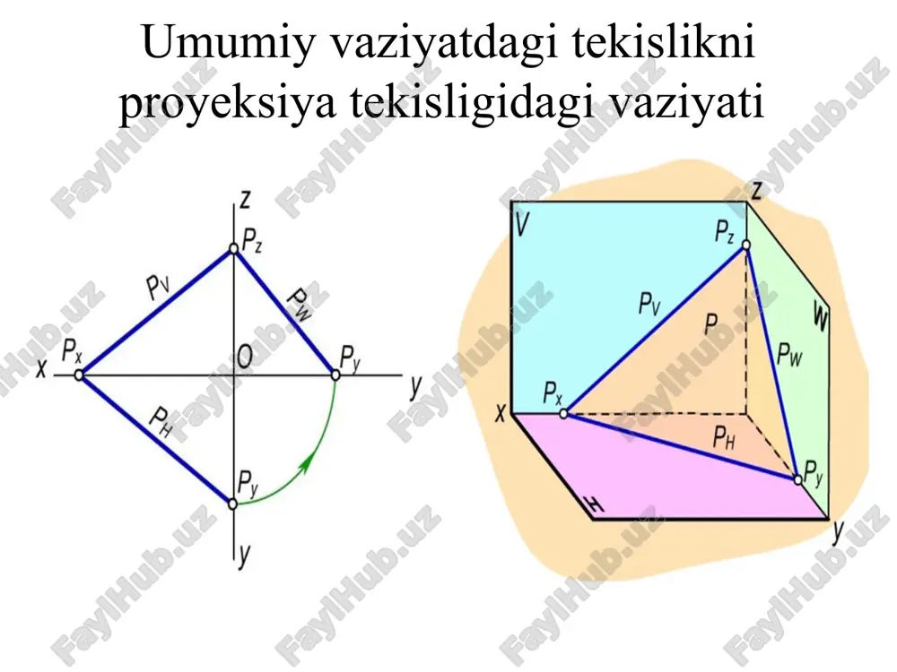 tekislikning ortogonal proeksiyalari - Page 4