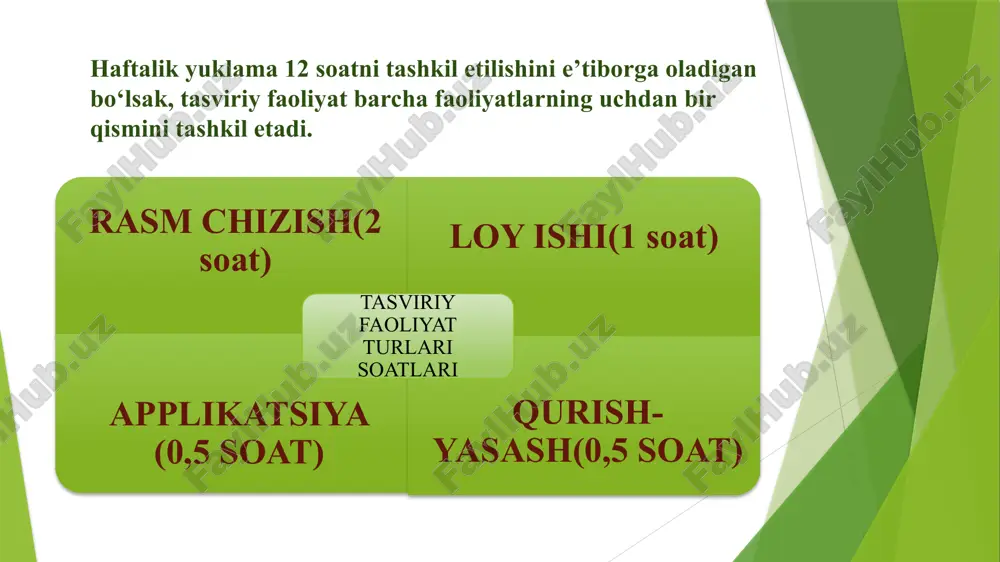 maktabgachayoshdagibolalarnihartomonlamarivojlantirishdatasviriyfaoliyatturlariningahamiyati - Page 4