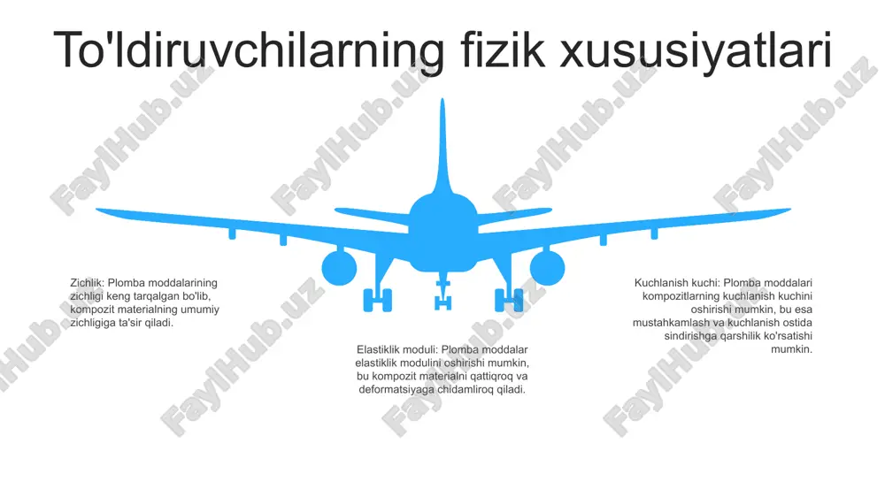 axshilashi mumkin, ammo ularning ta'siri plomba turi, kontsentratsiyasi va polimer matritsasi bilan o'zaro ta'siri kabi omillarga qarab o'zgaradi. to'ldiruvchining shakli va nisbati to'ldiruvchilarning mexanik xususiyatlari: to'ldiruvchilarning mexanik xususiyatlari kompozit ishlashga yordam beradi. kuchli plomba moddalari (masalan, shisha tolalar) qattiqlikni oshiradi, moslashuvchan plomba moddalari (masalan, kauchuk zarrachalar) zarba qarshiligini yaxshilaydi. plomba moddalarining qattiqligi va qattiqligi kompozitlarning aşınma va deformatsiya xususiyatlariga ta'sir qiladi. to'ldiruvchining kontsentratsiyasi va taqsimlanishi: to'ldiruvchi kontsentratsiyasi kompozitsion zichlikka, kuchga va qattiqlikka ta'sir qiladi. optimal plomba tarkibi zararli ta'sirlarni minimallashtirish bilan birga mustahkamlashni maksimal darajada oshiradi to'ldiruvchining shakli va nisbati: plomba shakli kompozitlarning mexanik xususiyatlariga ta'sir qiladi. noqonuniy plomba moddalari o'zaro bog'lanishga yordam beradi, kuch va qattiqlikni oshiradi to'ldiruvchi-polimer mosligi to'ldiruvchi-polimer mosligi: plomba va polimer matritsasi o'rtasidagi moslik mexanik xususiyatlarni optimallashtirish uchun juda muhimdir. polimer ichidagi plomba zarralarining yaxshi yopishishi va tarqalishi stressni o'tkazishni yaxshilaydi va kompozit materialni mustahkamlaydi. to'ldiruvchilarning mexanik xususiyatlari: plomba moddalar kompozitning umumiy ishlashiga ta'sir qiluvchi o'ziga …