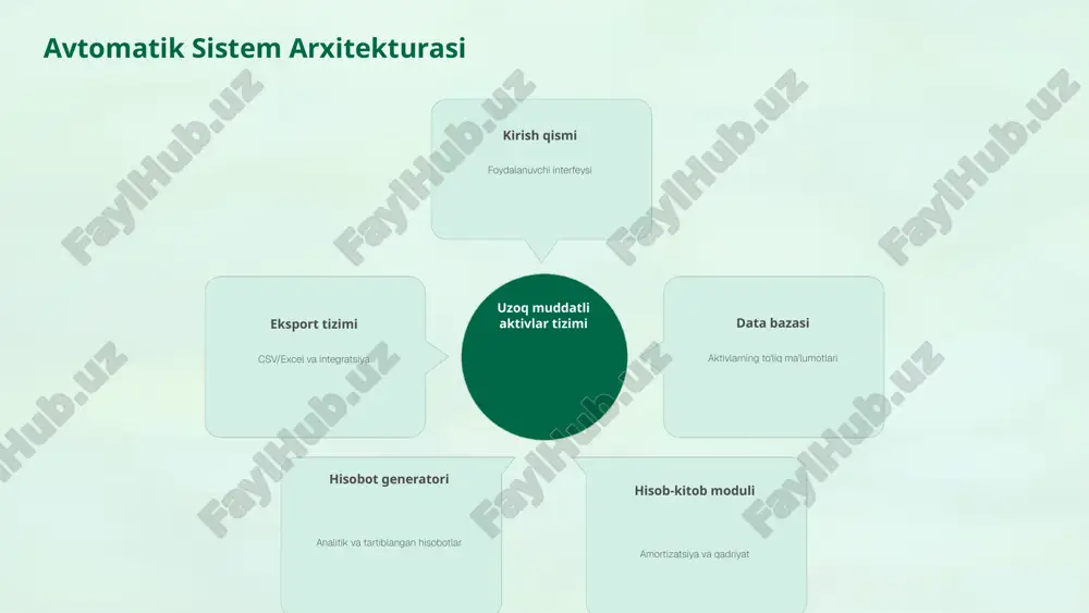 uzoq muddatli aktivlar hisobini avtomatlashtirish - Page 4