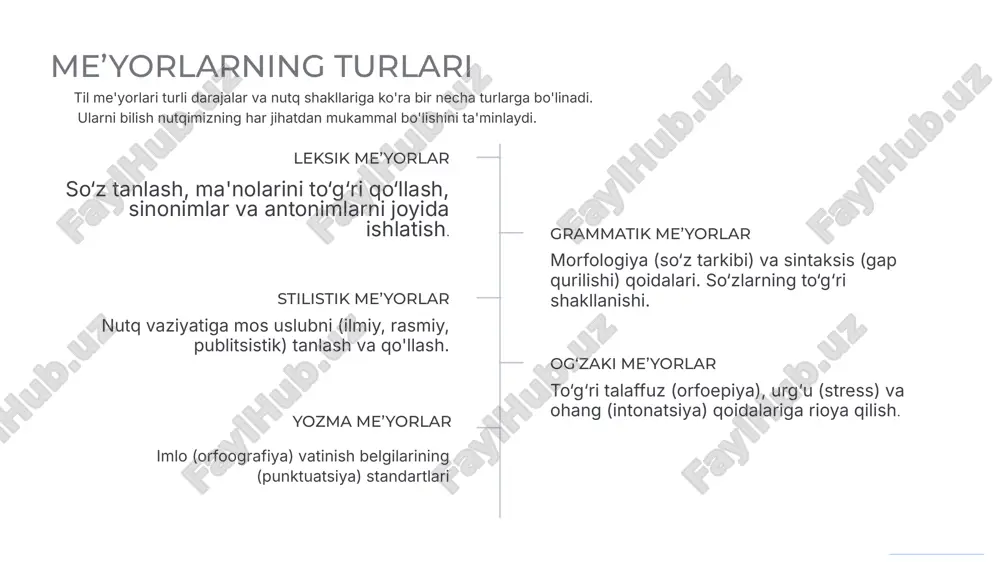 eng bebaho madaniy merosimizdir. hurmat bilan yondashuv har birimiz tilimizga chuqur hurmat bilan yondashib, uni ehtiyot qilishimiz lozim. pokizalikni saqlash adabiy tilning pokizaligi va ravonligini saqlashga doimiy harakat qilishimiz kerak. millatning yuzi madaniyatli va aniq nutq nafaqat shaxsning, balki butun millatning yuzidir. o‘zbek adabiy tili me’yorlariga amal qilish orqali biz tilimizning kelajagini ta’minlaymiz va uni yanada yuksaltirishga hissa qo‘shamiz. 10 image1.png image2.png image3.png image4.png image5.png image6.png image7.png image8.png image9.png image10.png image11.png image19.png image12.png image13.png image14.png image15.png image16.png image17.png image18.png
