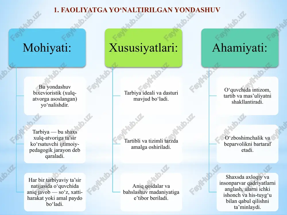 r mental-etnik tarbiyaviy qadriyatlarga quyidagilar kiradi: yaxlit milliy tarixiy-tajriba, ishlab chiqarishdagi o‘ziga xosliklar, milliy madaniyat, geografik shart-sharoitlar, xalqaro vaziyat asosida yuzaga keluvchi milliy xarakter xususiyatlari; an’analar, urf-odatlar, xalq og‘zaki ijodi, xalq amaliy san’ati namunalari, obidalar, yodgorliklar; ta’limiy an’analar (ta’lim mazmuni, shakl, metod va vositalari); oilaviy an’analar va munosabatlardagi o‘ziga xosliklar; xalq hunarmandchiligi; milliy badiiy tasviriy san’at, musiqa, teatr, kinematografiya, she’riy ijod; diniy qarash va e’tiqoddagi o‘ziga xoslik. absolut ijtimoiy ahamiyatga ega individual-shaxsiy qadriyatlarga esa quyidagilar kiradi: iroda erkinligi; mustaqil fikrlash, xatti-harakatlardagi mustaqillik; qonunlarga rioya etish va qonunlarni takomillashtirishga qobiliyatlilik; adolatparvarlik; ziyraklik; g‘amxo‘rlik; go‘zallik va ezgulikka ishonch; intizomlilik, o‘z-o‘zini takomillashtirish, o‘z-o‘zini boshqarish; o‘zligini saqlab qolish, ichki insoniy borlig‘ini anglash. 3.tarbiyaga sinergetik yondashuv mazmuni: “sinergetika” so‘zi yunoncha “synergia” — “hamkorlik, birgalikda harakat qilish” degan ma’noni anglatadi. bu yondashuv murakkab tizimlarning o‘z-o‘zini boshqarish va rivojlantirish nazariyasiga asoslanadi. uni fanga german xaken kiritgan. u sinergetikani ko‘p qismlardan tashkil topgan, o‘zaro ta’sirda bo‘lgan tizimlarni o‘rganadigan …