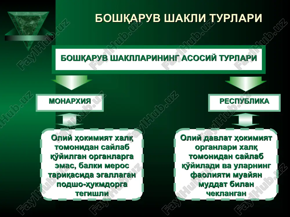 davlat shakllari - Page 4