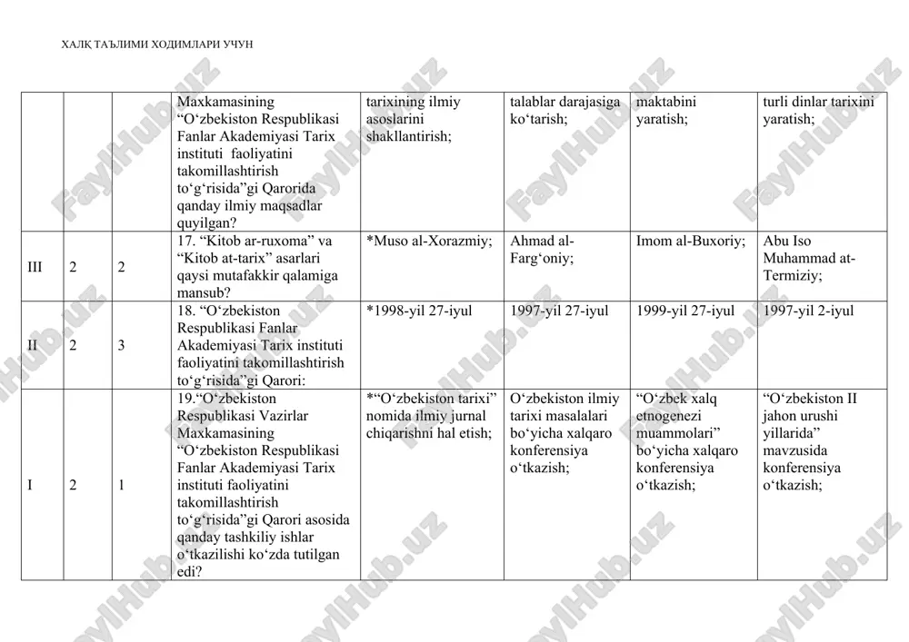 arini o‘rganish tarix o‘tishda ilmiy-nazariy jihatlarni o‘rganish tarix o‘tishda amaliy jihatlarni o‘rganish ii 2 2 28.reproduktiv metodi qanday metod? *esda qolgan narsani tasvirlash savol-javob metodi rasmlarga qarab tushuntirish muammoli o‘qitish ii 1 2 29.qadimgi dunyo tarixi darsligiga kiritilgan hujjatli manbalar asosan nechta guruhga bo‘lingan? *3 2 4 5 iii 1 2 30.tarix o‘qitishda o‘lkashunoslik materiallaridan foydalanishning ahamiyati nimada? * tarixiy dalillarni voqea va hodisalarni oydinlashtirish va o‘quvchilarga tarixiy tasavvur paydo qilish o‘tmishga qaytish tarixiy dalillarga ishonchini paydo qilish o‘quvchilarga tarixiy tasavvur paydo qilish ii 2 2 31.“texnologiya” so‘zi fanga qachon kirib keldi? *1872-yil 1875-yil 1911-yil 1950-yil ii 2 2 32.“texnologiya” so‘zi qaysi tildan olingan? *yunoncha arabcha italyancha inglizcha i 2 2 33.1965-yilda “pedagogik texnologiya” nomdagi jurnal qaysi davlatda chop etila boshlangan? *yaponiya aqsh angliya italiya i 3 3 34.pt muammosining o‘ta dolzarbligi hisobga olinib uning ilmiy asoslarini tadqiq qilish maqsadida maxsus korxonalar tuzilgan. shunday korxonalardan biri “kommunikatsiya va texnologiya assotsiyatsiyasi” …
