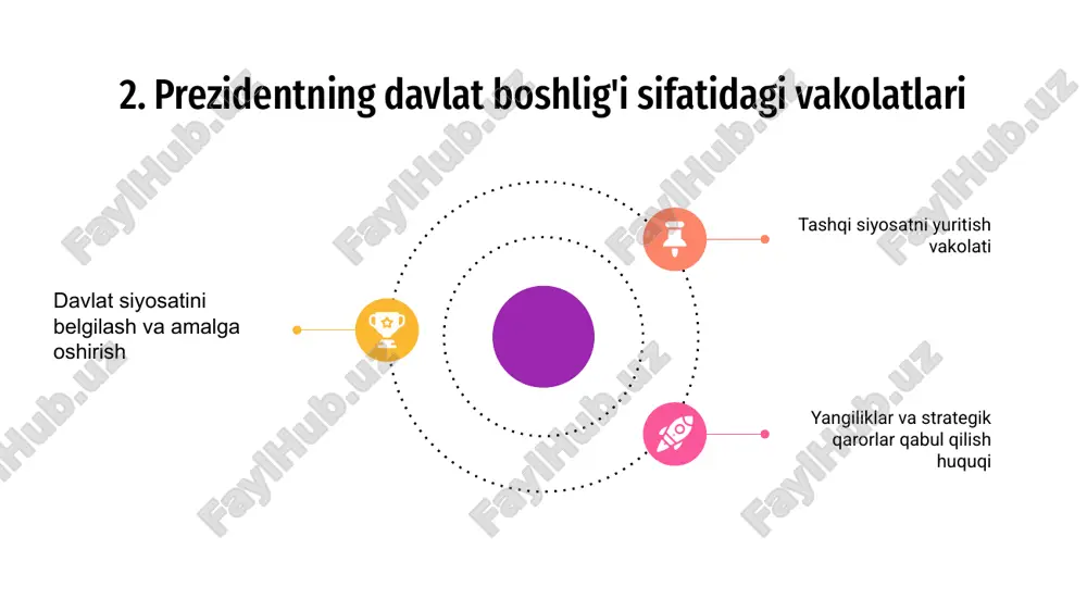 prezidentning konstitutsiyaviy-huquqiy maqomi - Page 4