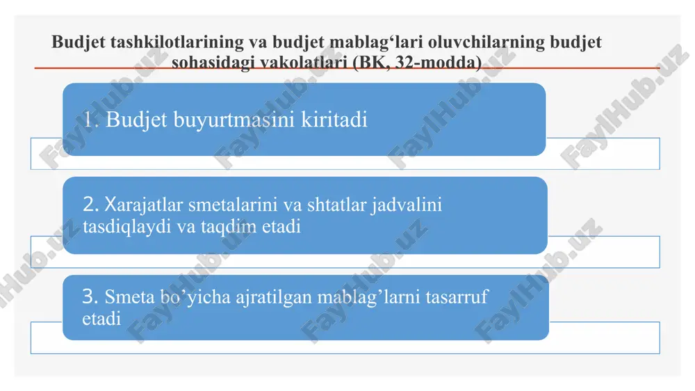 byudjet mablag‘lari bo‘yicha smeta xarajatlarini tuzish tartibi va ularni ijrosi hisobi - Page 4