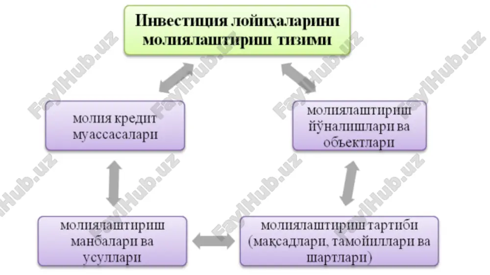 tirishga va kuchli iqtisodiy o'sish uchun sharoitlarni tiklashga kreditlar ajratish bilan asosiy muammolarni bartaraf etadi. jahon banki guruhi vazifalari kengayishi bilan turli vaqtda tashkil etilgan va funktsional, tashkiliy va hududiy jihatdan birlashgan besh tashkilotni o'z ichiga oladi, jumladan: xalqaro tiklanish va taraqqiyot banki (xttb); xalqaro rivojlanish assotsiatsiyasi (xra); xalqaro moliya korporatsiyasi (xmk); investitsiyalarni kafolatlash bo'yicha ko'p tarmoqli agentlik (ikka); investitsiyaviy nizolarni hal qilish xalqaro markazi (inhxm). xalqaro tiklanish va taraqqiyot banki (xttb) bretton-vud konferentsiyasi qaroriga asosan 1944 yilda tashkil etilgan bank. global rivojlanish tashkiloti bo'lib, jahon banki guruhining missiyasini qo'llab-quvvatlaydigan, o'rtacha daromadli va eng past darajadagi daromadli mamlakatlarga kreditlar, kafolatlar, xatarlarni boshqarish bo'yicha mahsulotlar va maslahat xizmatlarini taqdim etuvchi eng yirik bank hisoblanadi. xalqaro rivojlanish assotsiatsiyasi (xra)ga 1956 yil asos solingan bo'lib, dunyodagi eng qashshoq mamlakatlarga foizsiz kreditlar va grantlar taqdim etadi. yaimning qiymati aholi jon boshiga 835 aqsh dollardan oshmaydigan mamlakatlargina xra dan qarz olish huquqqa ega. xra 30-40 …