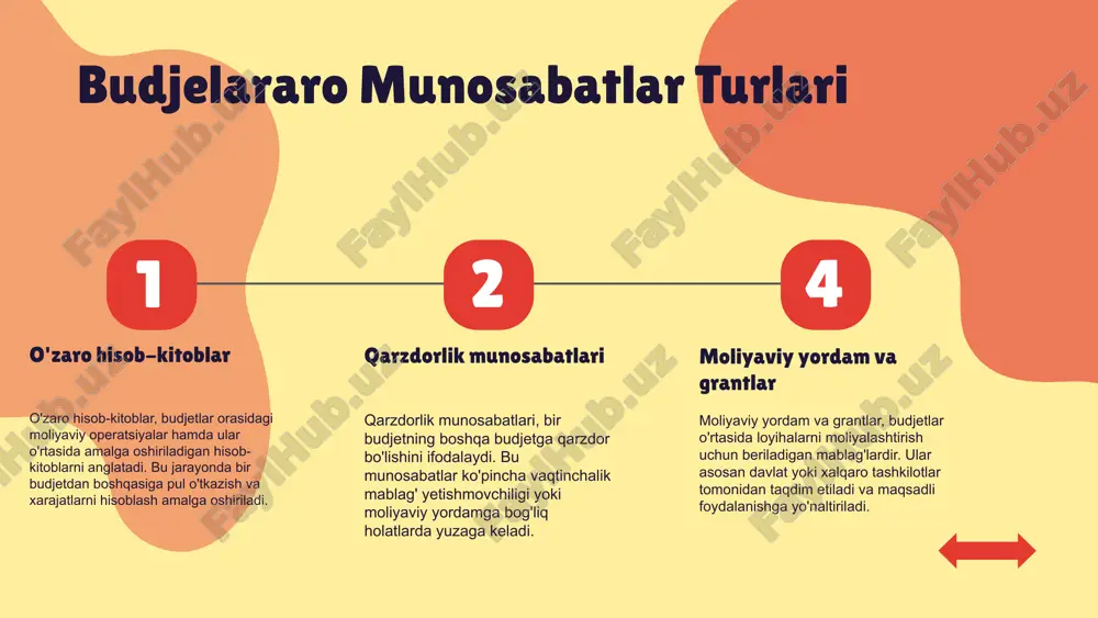 ir. qarzlar hisobi qarzlar hisobi - bu moliyaviy munosabatlar orqali bir budjetning boshqa budjetga qarz berish yoki qarz olish jarayonini aks ettiradi. bu jarayon budjetlararo munosabatlar uchun muhim ahamiyatga ega bo'lib, davlat moliyaviy strategiyasini shakllantirishda yordam beradi. qarzlarni hisoblash usullari quyidagilardan iborat: to'lovlar, foizlar va muddatlar. to'lovlar qarzlarni qaytarish jarayonini, foizlar esa qarz olishda to'lanadigan qo'shimcha xarajatlarni ko'rsatadi. muddatlar esa qarz berish va olish shartlarini belgilaydi. budjetlararo qarzlar bo'yicha statistik ma'lumotlar davlatning moliyaviy barqarorligini ko'rsatadi. misol uchun, 2022 yilda o'zbekistonning budjetlararo qarzlari 30% o'sdi, bu esa iqtisodiy o'sish va davlat moliyaviy siyosatining samaradorligini aks ettiradi. budjetlararo munosabatlar va qarzlar o'rtasidagi bog'lanish o'zaro bog'lanishni tahlil qilish budjetlararo munosabatlar va qarzlar bir-biriga kuchli ta'sir ko'rsatadi. moliya oqimlarining samarali boshqarilishi va qarzlarni to'g'ri taqsimlash budjetlararo munosabatlarni mustahkamlashga yordam beradi. moliya muammolarini hal qilishda qarzlar va budjetlar o'rtasidagi bog'lanishni tushunish muhimdir. muvaffaqiyatli shartlar va tavsiyalar muvaffaqiyatli budjetlararo munosabatlar uchun quyidagi shartlar muhimdir: 1) ochiq …