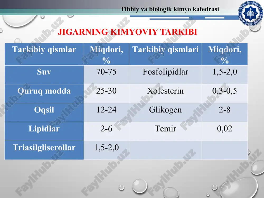s holda bu metabolitlar miyani zaharlanishiga olib kelishi mumkin. tibbiy va biologik kimyo kafedrasi gipoproteinemiya – qon zardobi oqsillari sintezining susayishi hisobiga kelib chiqadi. bu holatda bolalar organizmida, qondagi oqsilning miqdori 50 g/l gacha, albuminlar miqdori esa – 30 g/l gacha pasayadi. bola 2-3 yoshga yetganda normal holatga qaytishi mumkin. gipoprotrombinemiya yoki bolalarning gemorragik kasalligi ham deyiladi. protrombin oqsilining yetarli sintezlanmasligidan kelib chiqadi va uning miqdori bola 3-4 oylikka yetganda normallashadi. albuminlar – umumiy oqsil miqdorining 55-60% ni tashkil qiladi. gistidinemiya. jigar gistidin aminokislotasi almashinuvidagi asosiy a‘zo bo‘lib, gistidaza fermentini tutadi. bu fermentning etishmasligi gistidinni urokanin kislotasiga aylanishini to‘xtatib, qonda gistidin aminokislotasining miqdorini 10 mg%gacha oshishiga olib keladi. giperammoniemiya – jigarda siydikchil sintezida ishtirok etuvchi ornitinkarbamoiltransferaza va karbomailfosfatsintetaza fermentlarining etishmasligi natijasida kelib chiqadi. bu holatda qon zardobidagi ammiakning miqdori 500-1000 mg%gacha oshadi. qon zardobidagi umumiy oqsilning miqdori jigar faoliyatlaridan axborot beradi. umumiy oqsilning sog‘lom bolalardagi miqdori 60-80 g/l ga teng …