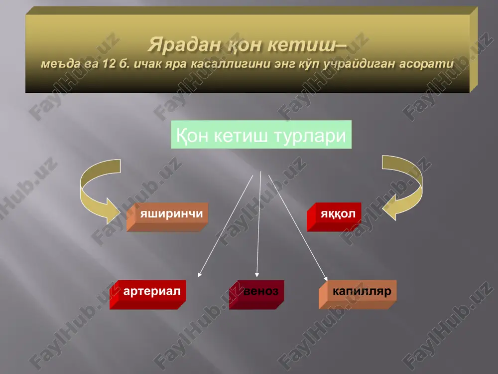 i tv+antrum-ektomiya tv+piloroplastika teshilgan yarani tikish teshilgan yarani tikish operatsiyasi me'da osti beziga jigarga o't qopiga 1 bosqich (39-51%) – yara me'dani yoki 12 b. ichakni hamma qavatlaridan o'tashi 2 bosqich (25-30%) – yara qo'shni a'zo bilan fibroz birikishi 3 bosqich (22-29%) – yara qo'shni a'zoga o'sib kirishi epigastral sohadagi og'riqlar doimiy bo'lib kuchayadi og'riqlar irradiatsiyasi penetratsiya bo'lgan a'zoga bog'liq: belga (oshqozon osti bezi), kurakka (jigar), bo'yinga (o't qopi) konservativ davo effekt bermaydi kovak a'zoga penetratsiya bo'lganda oqmalar paydo bo'ladi: o't qopiga bilan, yo'g'on ichak bilan (ahlat bilan qayt qiladi, egan ovqati birdan orqa teshik orqali chiqadi) me'da yarasi 20% malignizatsiyaga uchraydi 12 b. ichak yarasi 0,3% malignizatsiyaga uchraydi yara malignizatsiyaga uchrashishi xavfi mumkin bo'lgan holatlar: yara diametri 1,5 sm katta bo'lsa, yara me'dada joylashgan bo'lsa, bemorning yoshi 40 dan oshgan bo'lsa, konservativ davo 4-6 oy mobaynida samarasiz bo'lsa. to'lish nuqsoni, burmalar konvergentsiyasi yara atrofida peristal-tikaning yo'qligi to'lish nuqsoni (paltsevoe …
