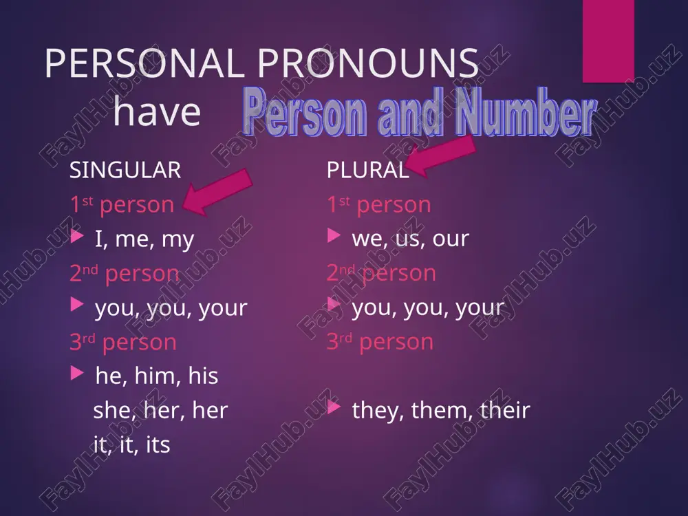 kinds of pronouns - Page 4