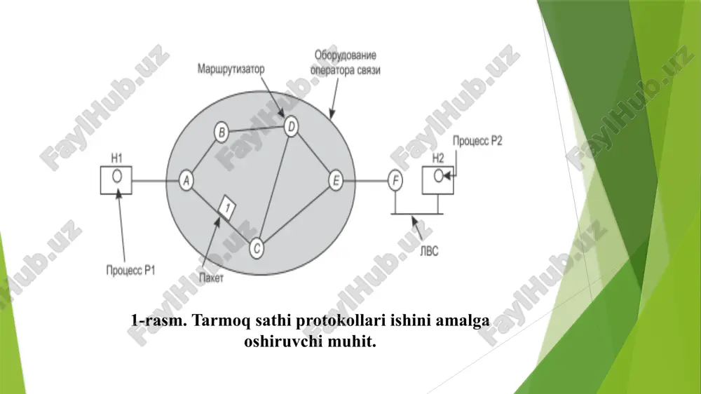 trafigini yuborish uchun qaysi yo'llarni tanlash va paketlarni tanlangan pastki tarmoq bo'ylab yuborish jarayoni.kompyuter tarmoqlari terminologiyasida, marshrutlash protokoli tarmoqdagi tugunlar (xususan, marshrutizatorlar) bir -biri bilan qanday o'zaro aloqada bo'lishini, kerakli trafik ma'lumotlarini almashish orqali tarmoq trafigini yuborish uchun qaysi yo'llarni tanlashni belgilaydi. protokol - bu kompyuterga yoki har qanday qurilmaga aloqani qanday amalga oshirishi haqida ko'rsatmalar to'plami.aloqa simli yoki simsiz kabi uzatish kanallarining har qanday qismida bo'lishi mumkin. protokollar kompyuterlar yoki qurilmalar o'rtasidagi o'zaro ta'sirlarni amalga oshirish uchun zarur elementdir.masalan, tcp (transferni boshqarish protokoli), ftp (fayl nazorati protokoli), ip (internet protokoli), dhcp (xostni dinamik konfiguratsiya protokoli), pop (post office protocol), smtp (oddiy pochta o'tkazish protokoli) va boshqalar. marshrutizator (router) osi modelining uchinchi tarmoq sathida ishlaydigan qurilma. router tarmoqdagi qurilmalar (marshrut jadvali) va muayyan qoidalar asosida osi modeli tarmoq sathini ularning qabul qiluvchiga yuborish to'g'risida qaror qabul qiladi. shu bilan birga, segmentda u osi modeli va tarmoq qatlamida ishlaydigan segmentlar o'rtasidagi …