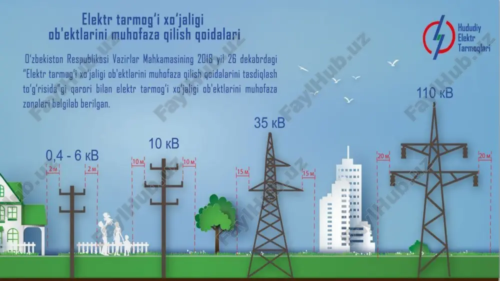 elektr tarmoqlari va tizimlariga qo'yiladigan talablar - Page 4