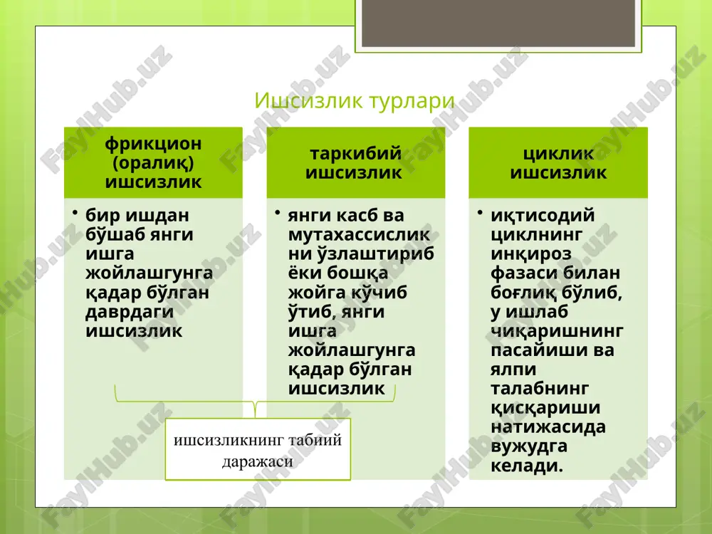 ishsizlik muammosi va uni bartaraf qilish yo'llari - Page 4