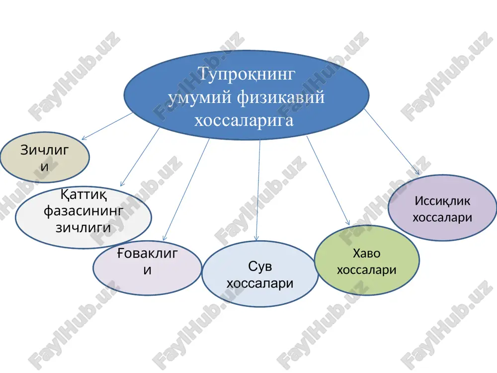 obaltning asosiy vazifasi dukkakli va dukkakli bo'lmagan o'simliklarning tugunlarida atmosfera azotini fiksatsiya qilishda ishtirok etishi bilan bog'liq. tuproqning havo xossalari xar qanday tuproqda hamma vaqt ma'lum miqdorda havo bo'lib, undagi bo'shliqlarni to'ldirib turadi. tuproqda atmosfera orqali kiradigan havo va tuproqdagi bioximiyaviy protsesslar natijasida paydo bo'ladigan gazlar uchraydi. bundan tashqari, havoning bir qismn tuproq namligida erigan va tuproq kollondlariga singgan bo'ladi. b.m. markovning hisob-kitob icha hosil yaratish uchun sarflanadigan jami so2 ni miqdorining 38-72 foizini o'simlik tuproqdan oladi. tuproqning issiqlik xossalari turli tuproqlar uchun issiqlik o'tkazuvchanlik koeffitsienti 0,004 dan 0,0006 gacha o'zgarib turadi, suv uchun u 0,0012 ga, havo uchun esa 0,00005 ga teng. tuproqdagi biologik protsesslar o'simliklarning o'sishi. mikroblar va hayvonlar hayoti bilan bog'liq bo'lgan issiqlik tuproq hayotida muhim rol o'ynaydi. tuproqdagi issiqlikning asosiy manbai - uning termik rejimini belgilaydigan quyosh energiyasidir. issiqlikning asosiy manban - quyosh 1 sm2 yashil massa yuzasiga bir minutda o'rta hisobda 1,946 kkal energiya beradi. …